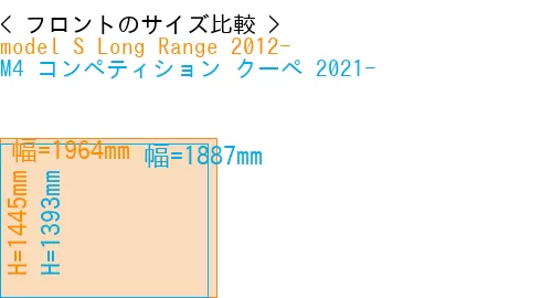 #model S Long Range 2012- + M4 コンペティション クーペ 2021-